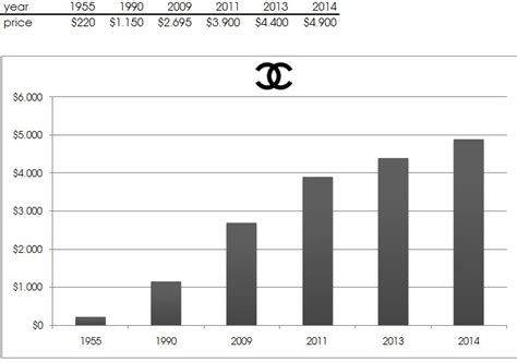 chanel share price|is chanel publicly traded.